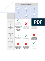 Tabla para Resolver Thevenin y Norton