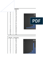Hiatogramas de Diseño