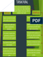 Mapa Conceptual - Ventajas y Desventajas Del Turismo Rural