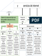 Software y Servicios de Internet