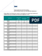 8.3 Indicadores de Productividad