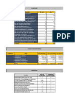 Indicadores Resolución 0312 de 2019