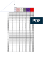 Grafik Sondir Adinda Dian Padang