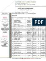 List of Athletes For MASTS 2022: Sports Events