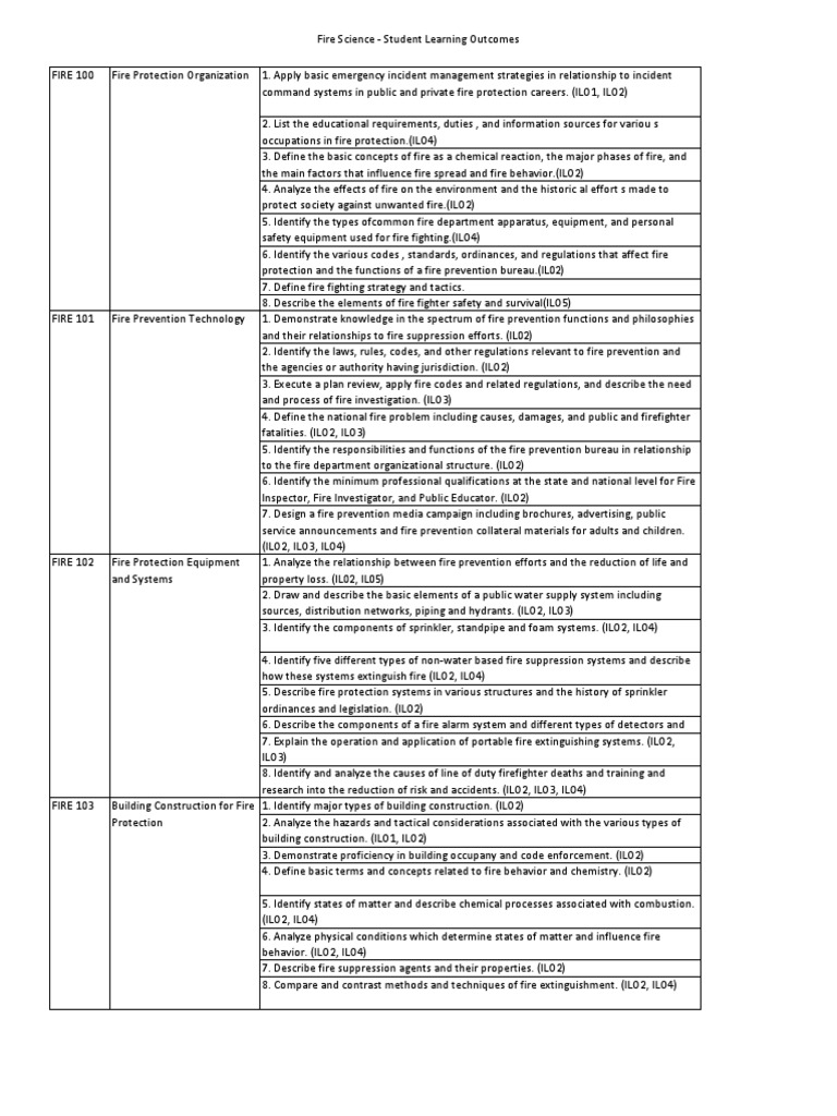 Course Slos Fire Science FIRE PDF Firefighting Firefighter