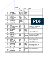 PCM Name List 303