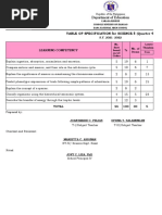 Science 8 TOS - Quarter 4