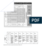 Tablas Ciencias Humanas Tema 3