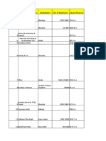 Database Excel Sheet 1