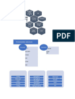 THE Fundamental S-: Java Frameworks Spring Family ORM Family