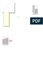 Practise Excel With Important Notes