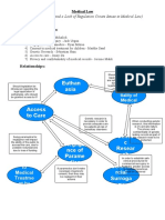 Medical Law LAWS1000 Assessment