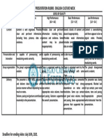 Country Presentation Rubric - English Culture Week