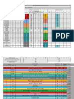 Tabela de Dimensionamento - REV03