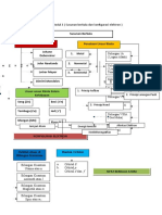 Materi Modul 3 Kimia Dasar No. 1 2 3