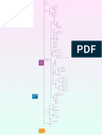 Project Management Process