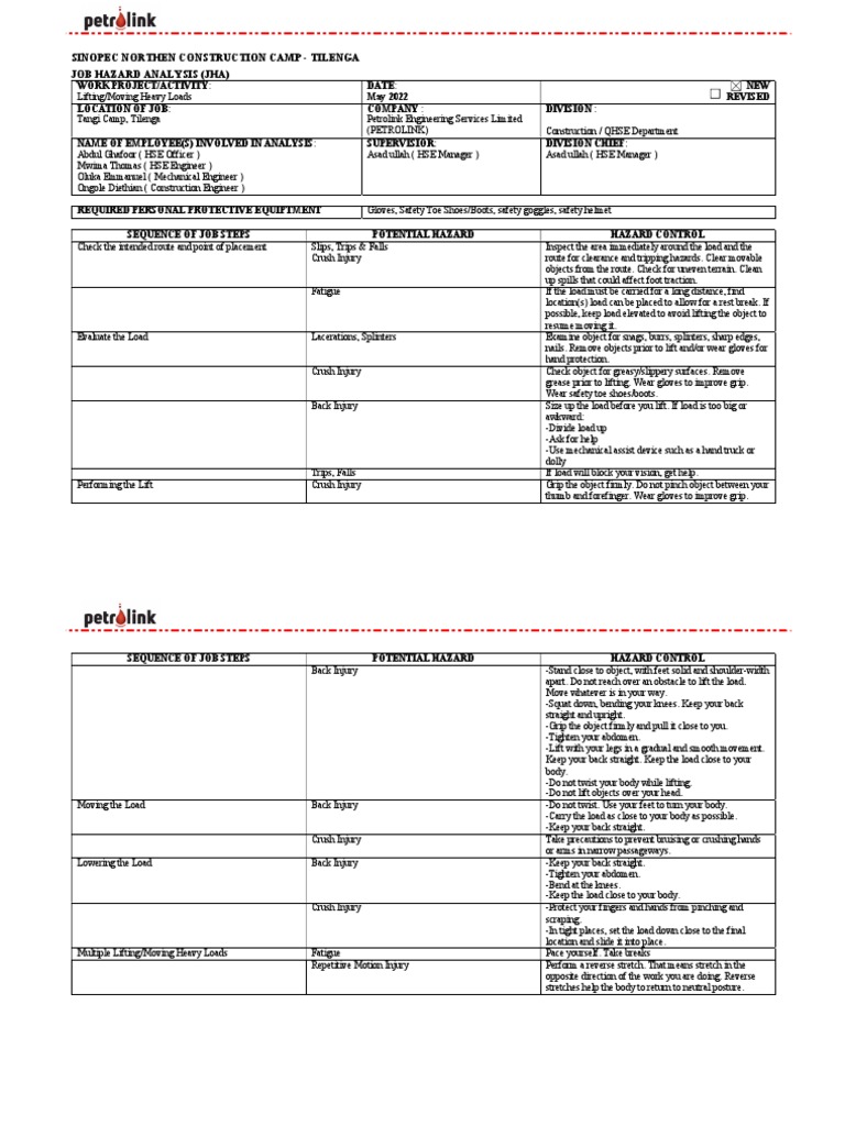 JHA For Lifting Activities PDF Personal Protective Equipment