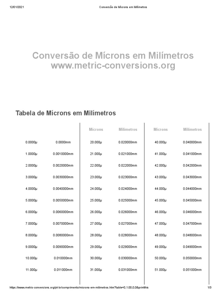 Micras A Milímetros : Conversión de Milímetros a Micrómetros – OKZAA
