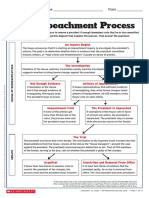 Kami Export - Jayden Rivera - The Impeachment Process Activity - Upfront Magazine