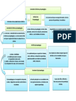 Mapa Conceptual Sobre Informe Psicopedagogico.