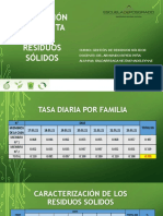 Generación per cápita residuos sólidos