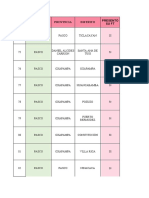 Matriz de Seguimiento A Las Fichas Técnicas Presentadas Por Organismos Proponentes