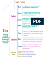 Mapa Sinoptico El Texto Rezman