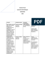 Conceptos y fundamentos legales del Derecho Fiscal