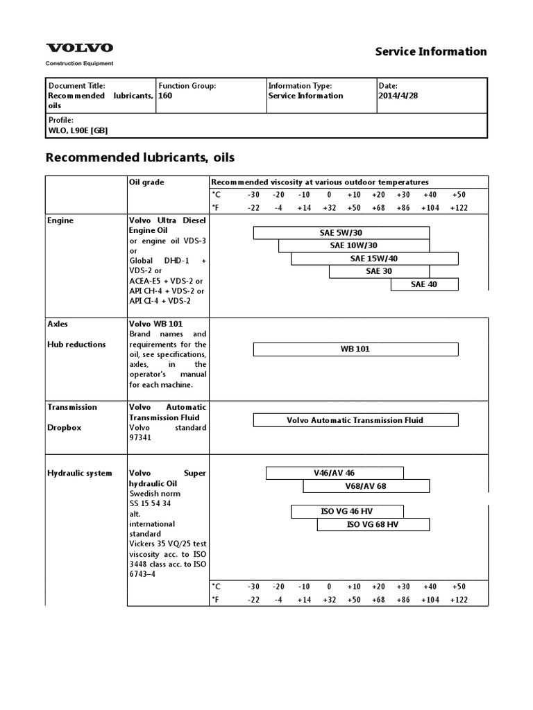 1 Standard Parts, Service PDF Bearing (Mechanical) Axle