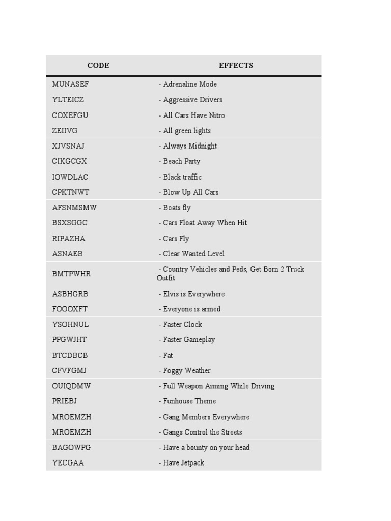 CODE Gta | PDF | Manufactured Goods | Transport