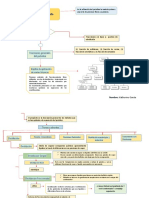 Composicion Fraccionada