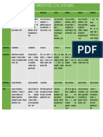 Dieta Completa Del 12 Al 18 de Abril