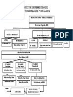 Struktur Tim Perkesmas 2022