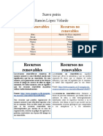 Recursos Renovables Recursos No Renovables