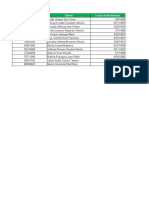 Examen1 Macros IDAT Model3