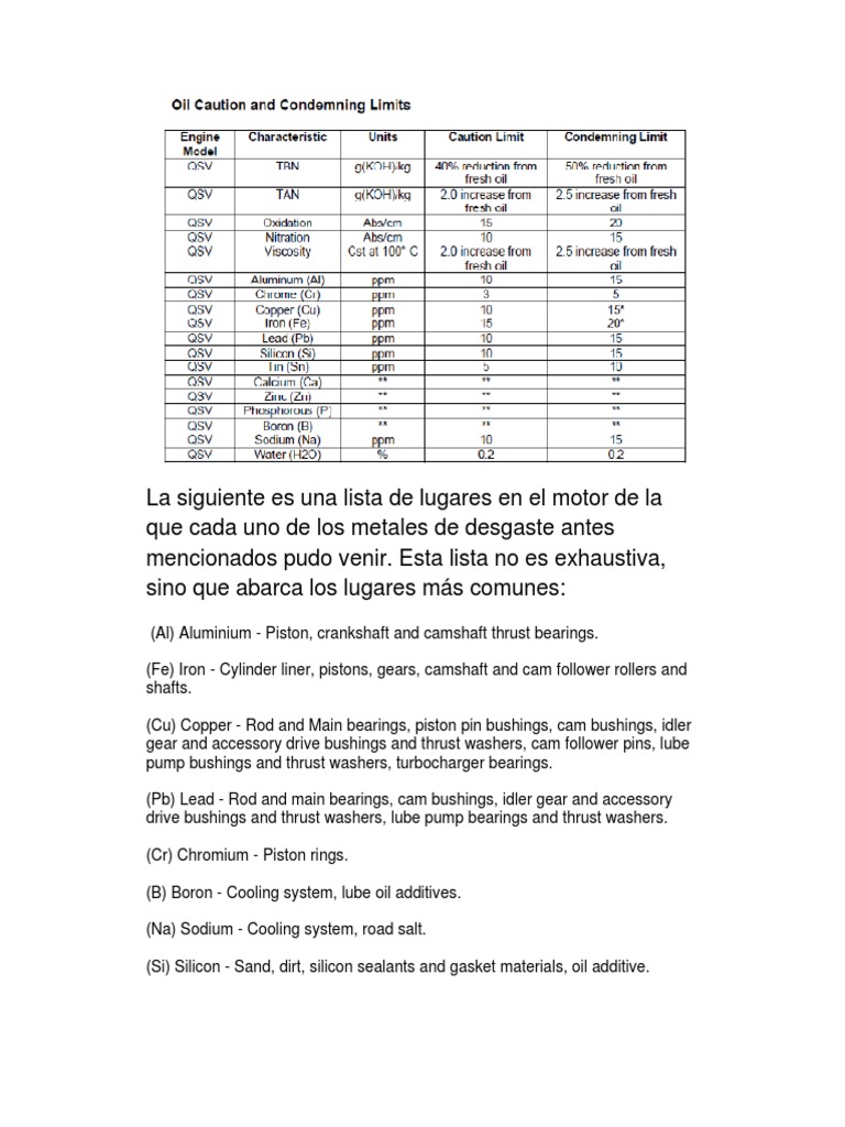 Analisis de Aceite PDF