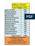 Classifica a Punti Maggio 2011