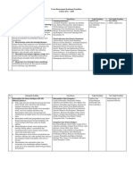 Contoh Pengisian Roadmap