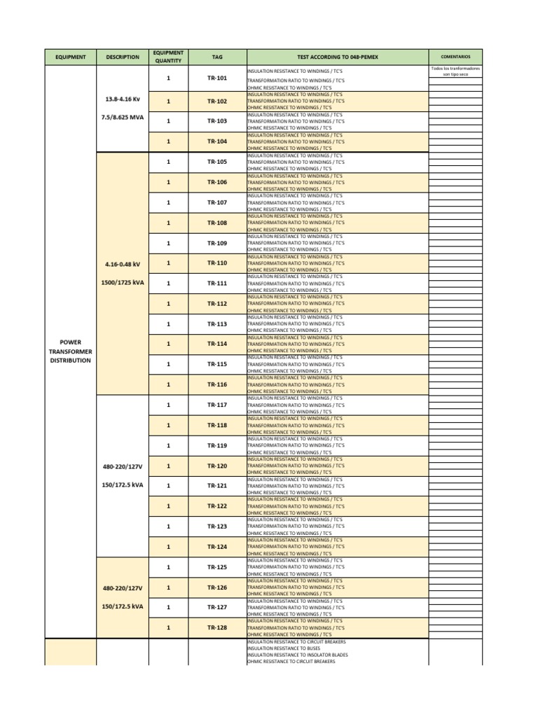 ELECTRICAL TEST TO EQUIPMENT Rev B (TEST) | PDF | Electrical Resistance ...