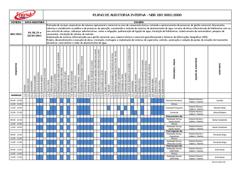 Plano de Auditoria Interna ISO 9001 | PDF | Qualidade (negócios ...