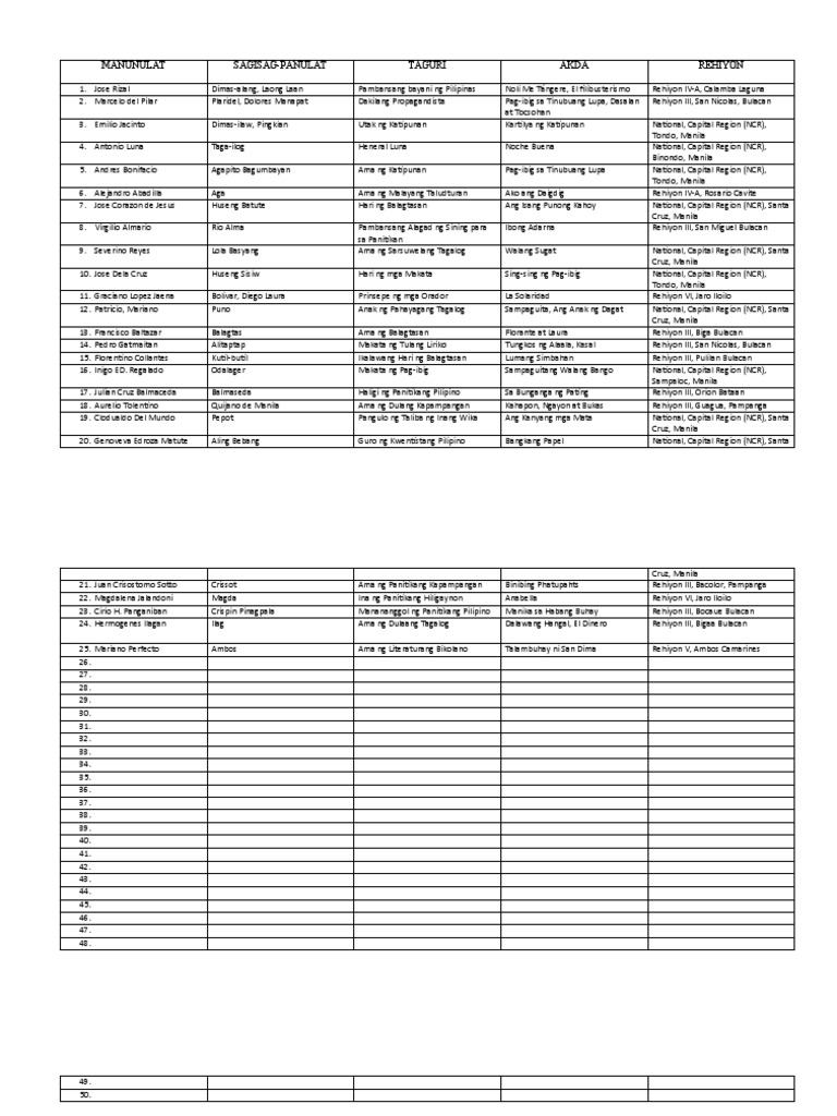 Manunulat Sagisag Panulat Taguri Akda Rehiyon | PDF