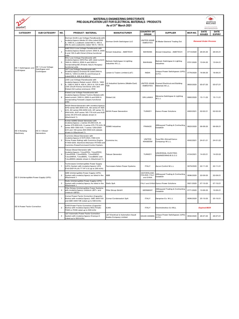Materials Engineering Directorate PreQualification List For Electrical