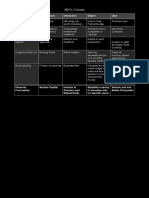 AEIOU Canvas: Activities Environment Interaction Object User