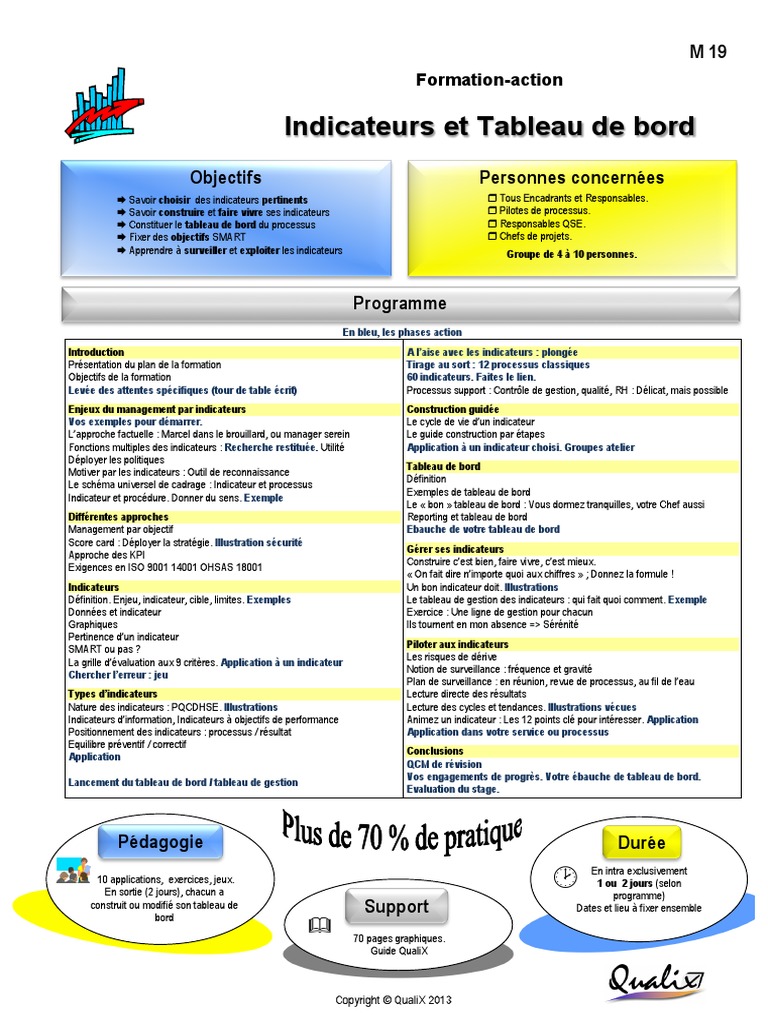 Indicateurs Et Tableau de Bord | PDF | Business