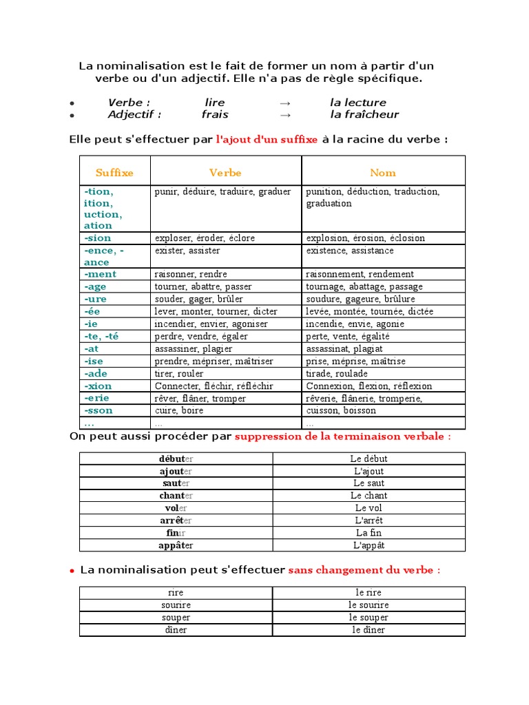 La nominalisation en français | PDF | Morphologie linguistique ...