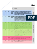 Levelchart FR