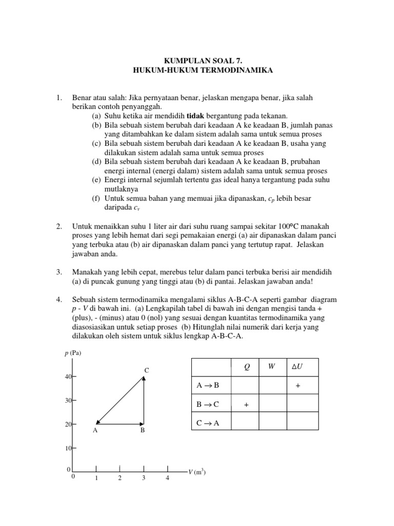 Kumpulan Soal 7 Hukum Hukum Termodinamika