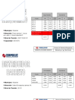 Resumen de distribuidores y subestaciones en Iribarren