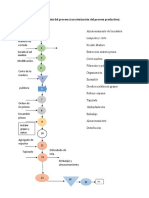 DIAGRAMA