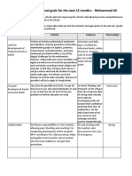 Setting Personal Professional Goals For The Next 12 Months Mohammad Ali